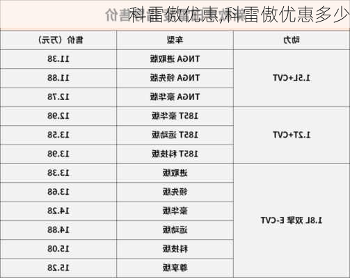 科雷傲优惠,科雷傲优惠多少