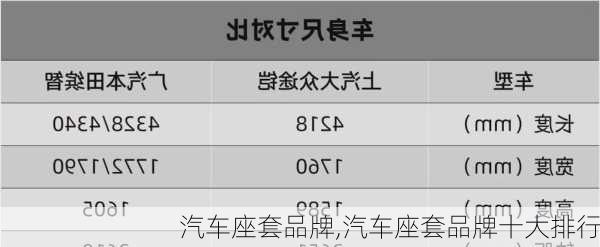 汽车座套品牌,汽车座套品牌十大排行