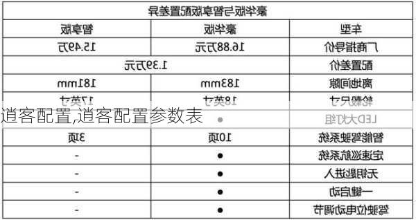 逍客配置,逍客配置参数表