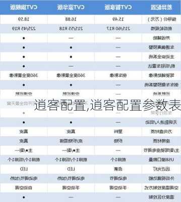 逍客配置,逍客配置参数表