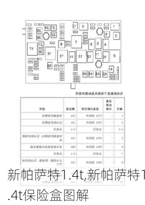 新帕萨特1.4t,新帕萨特1.4t保险盒图解