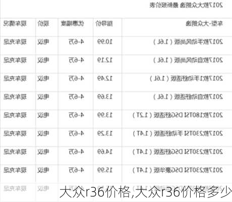 大众r36价格,大众r36价格多少