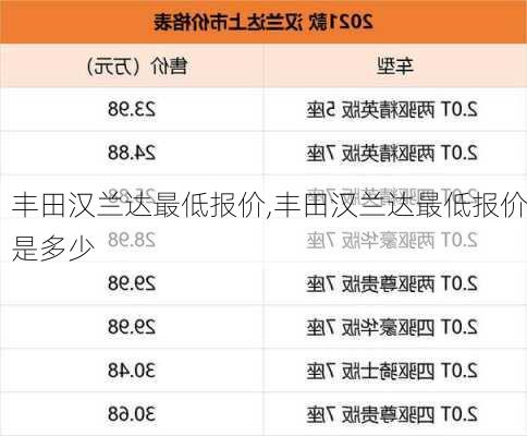 丰田汉兰达最低报价,丰田汉兰达最低报价是多少
