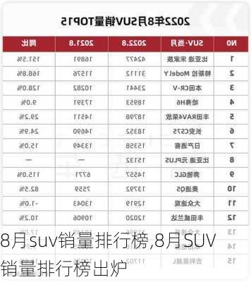 8月suv销量排行榜,8月SUV销量排行榜出炉