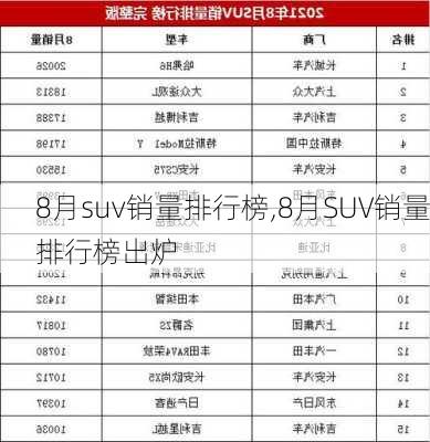 8月suv销量排行榜,8月SUV销量排行榜出炉