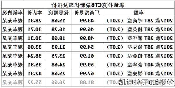 凯迪拉克ct6报价,