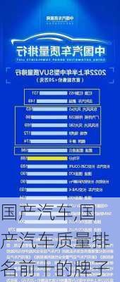 国产汽车,国产汽车质量排名前十的牌子