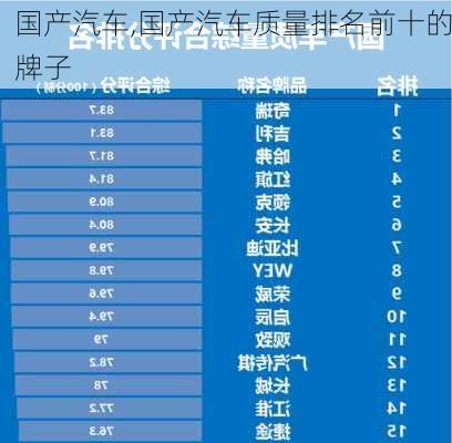 国产汽车,国产汽车质量排名前十的牌子