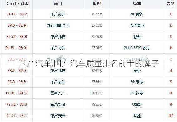 国产汽车,国产汽车质量排名前十的牌子
