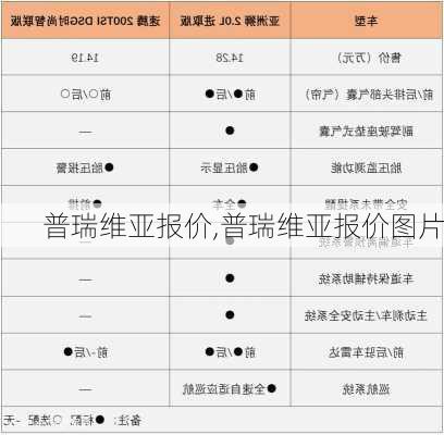 普瑞维亚报价,普瑞维亚报价图片