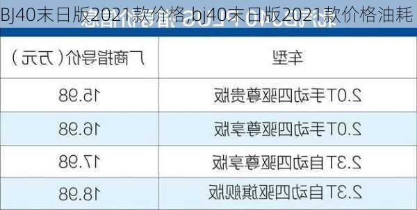 BJ40末日版2021款价格,bj40末日版2021款价格油耗