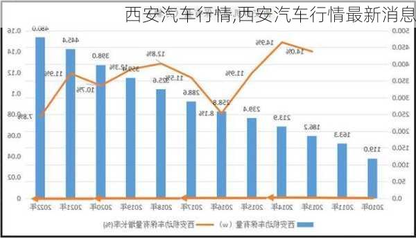 西安汽车行情,西安汽车行情最新消息