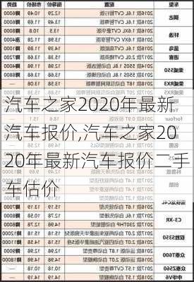 汽车之家2020年最新汽车报价,汽车之家2020年最新汽车报价二手车估价