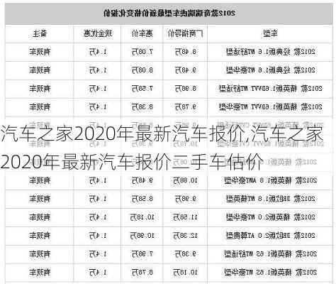 汽车之家2020年最新汽车报价,汽车之家2020年最新汽车报价二手车估价