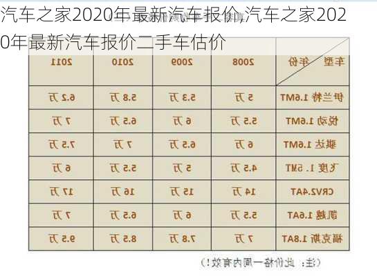 汽车之家2020年最新汽车报价,汽车之家2020年最新汽车报价二手车估价