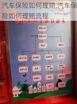 汽车保险如何理赔,汽车保险如何理赔流程