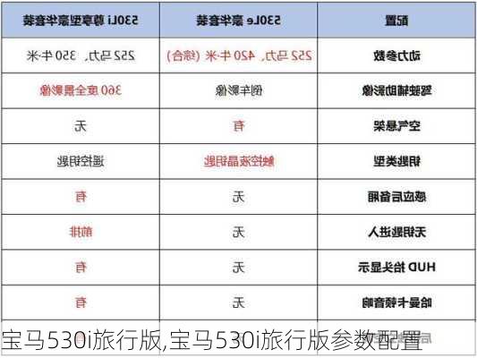 宝马530i旅行版,宝马530i旅行版参数配置