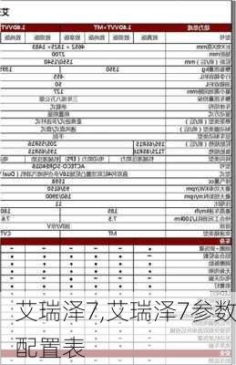 艾瑞泽7,艾瑞泽7参数配置表