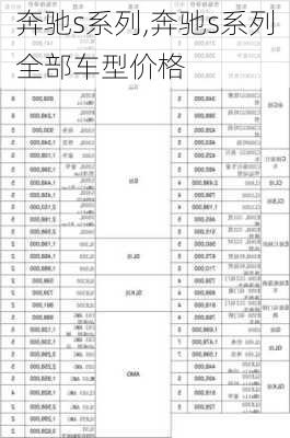 奔驰s系列,奔驰s系列全部车型价格