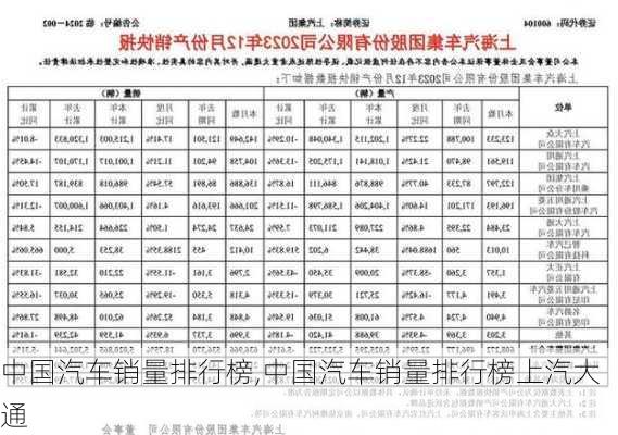 中国汽车销量排行榜,中国汽车销量排行榜上汽大通