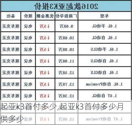 起亚k3首付多少,起亚k3首付多少月供多少