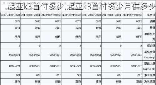 起亚k3首付多少,起亚k3首付多少月供多少