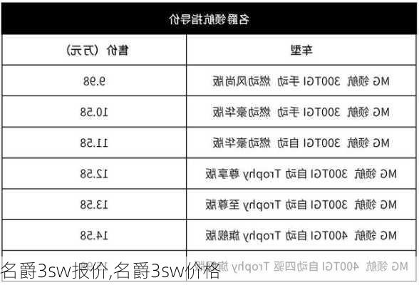 名爵3sw报价,名爵3sw价格