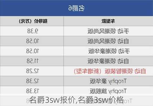 名爵3sw报价,名爵3sw价格