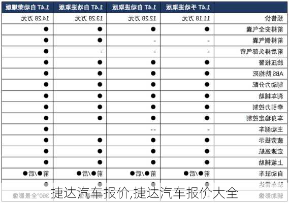 捷达汽车报价,捷达汽车报价大全