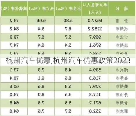 杭州汽车优惠,杭州汽车优惠政策2023