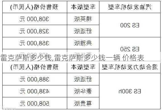 雷克萨斯多少钱,雷克萨斯多少钱一辆 价格表