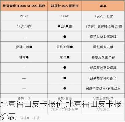 北京福田皮卡报价,北京福田皮卡报价表