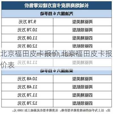 北京福田皮卡报价,北京福田皮卡报价表