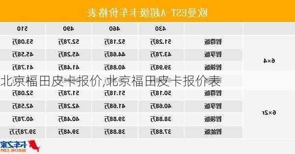 北京福田皮卡报价,北京福田皮卡报价表