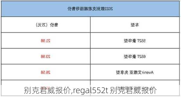 别克君威报价,regal552t 别克君威报价