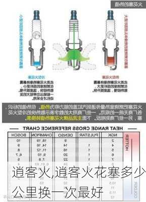 逍客火,逍客火花塞多少公里换一次最好