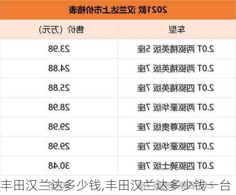 丰田汉兰达多少钱,丰田汉兰达多少钱一台