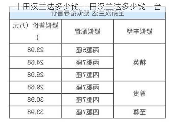 丰田汉兰达多少钱,丰田汉兰达多少钱一台