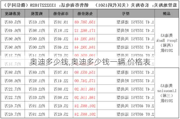 奥迪多少钱,奥迪多少钱一辆 价格表