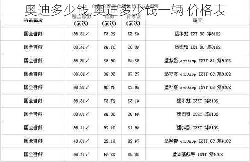 奥迪多少钱,奥迪多少钱一辆 价格表