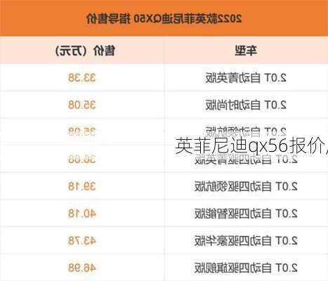 英菲尼迪qx56报价,