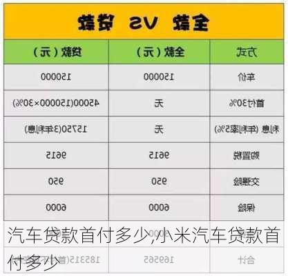 汽车贷款首付多少,小米汽车贷款首付多少