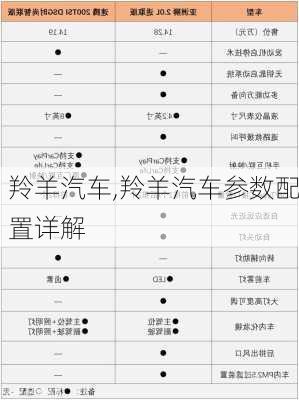 羚羊汽车,羚羊汽车参数配置详解