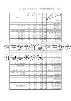 汽车钣金修复,汽车钣金修复要多少钱