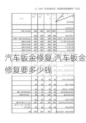 汽车钣金修复,汽车钣金修复要多少钱