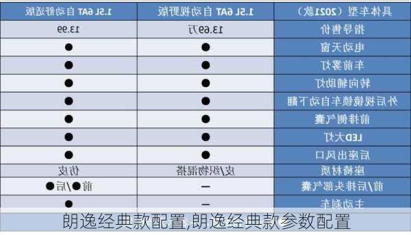 朗逸经典款配置,朗逸经典款参数配置