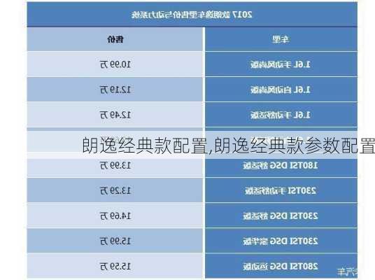 朗逸经典款配置,朗逸经典款参数配置