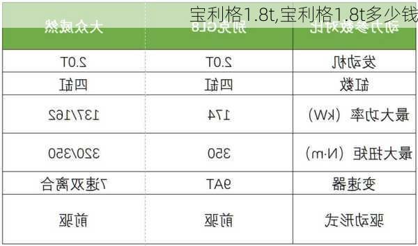 宝利格1.8t,宝利格1.8t多少钱