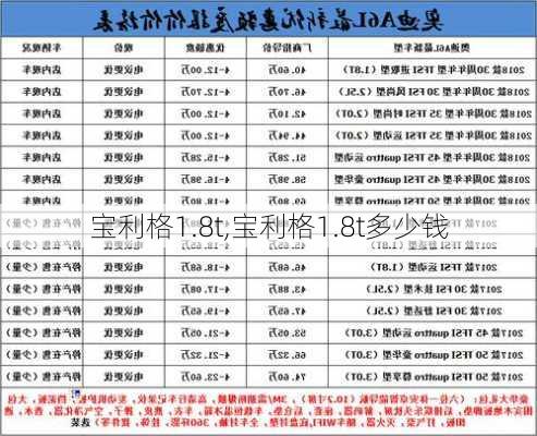 宝利格1.8t,宝利格1.8t多少钱