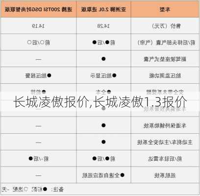 长城凌傲报价,长城凌傲1.3报价